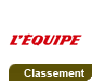 Classement